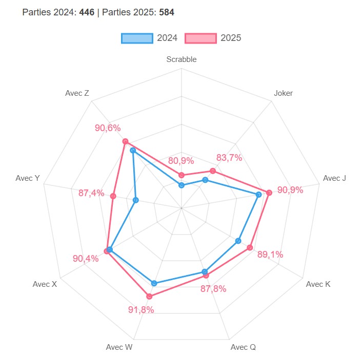Résultats radar 2025
